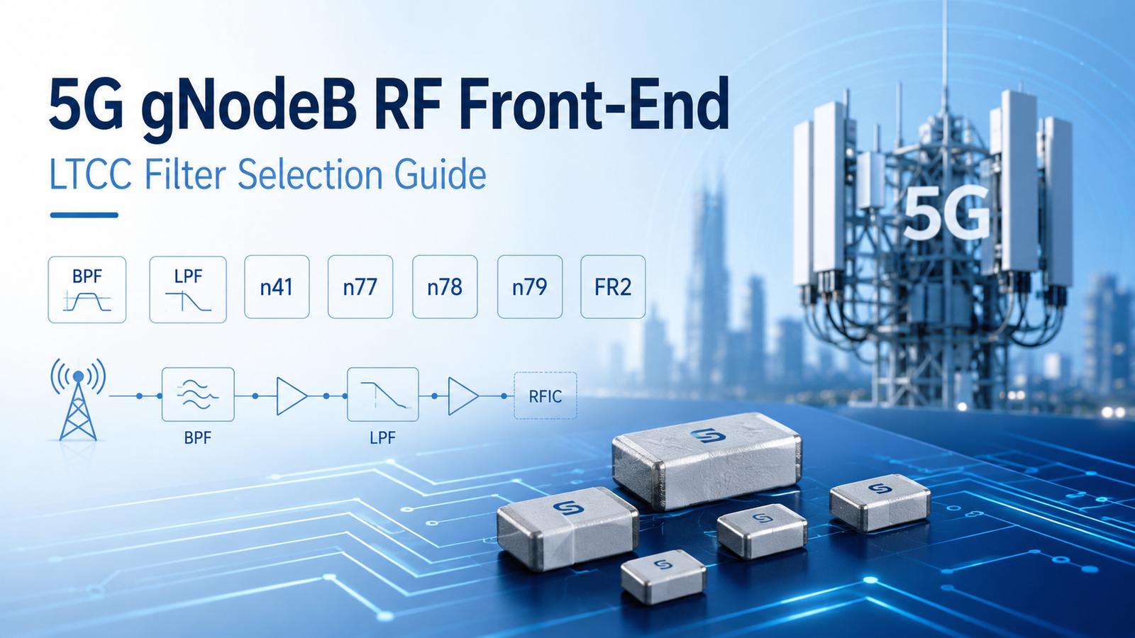 StaronTec LTCC Bandpass and Lowpass Filter Solutions for 5G gNodeB, AAU, and RRU RF Front-End Designs